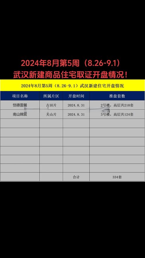 楼盘一般什么时候开盘
