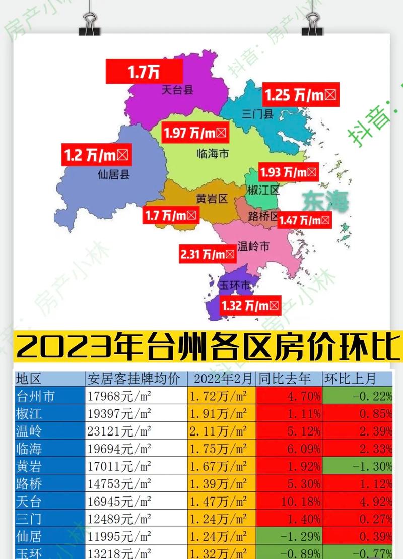 台州房价下跌
