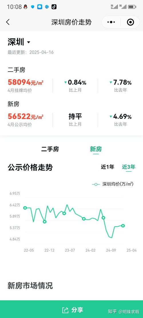 台州房价下跌