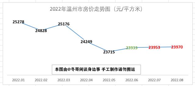 台州房价下跌