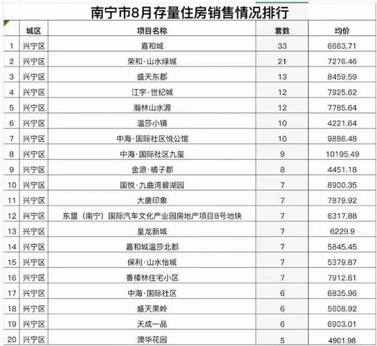 柳州南宁房价