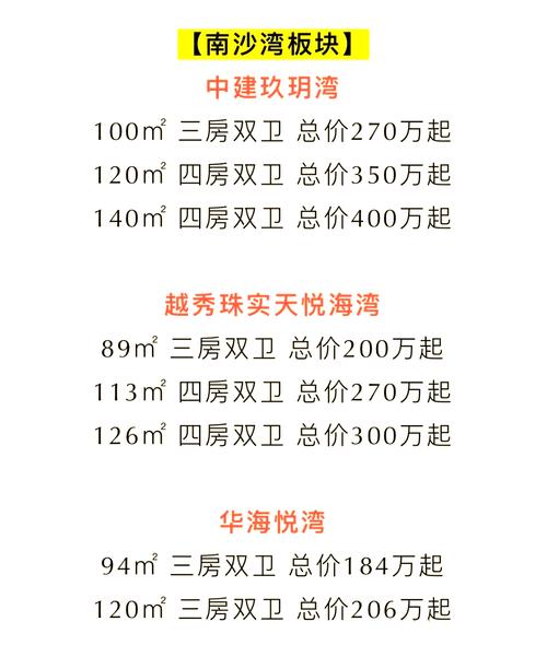 新沙小区房价