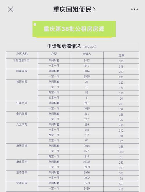 公租房怎么办