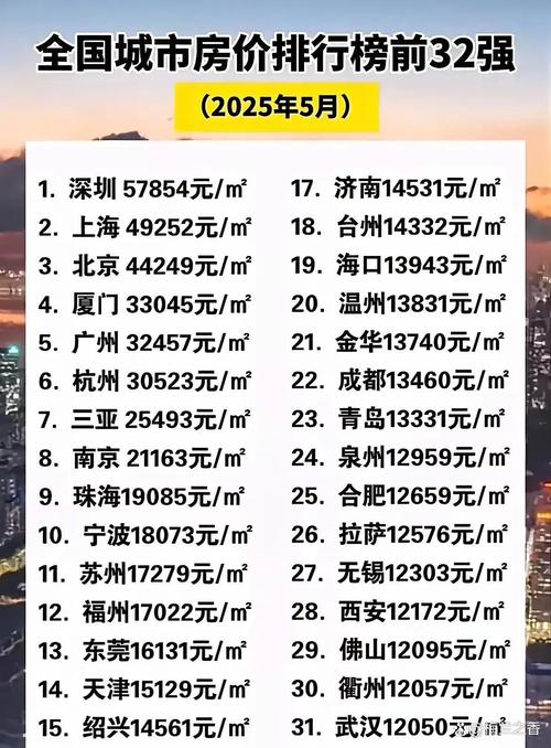 新华都房价