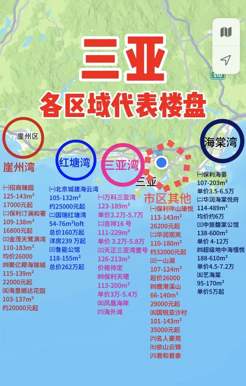 三亚星域楼盘最新报价