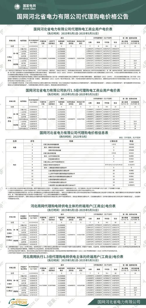 租房峰谷电怎么申请