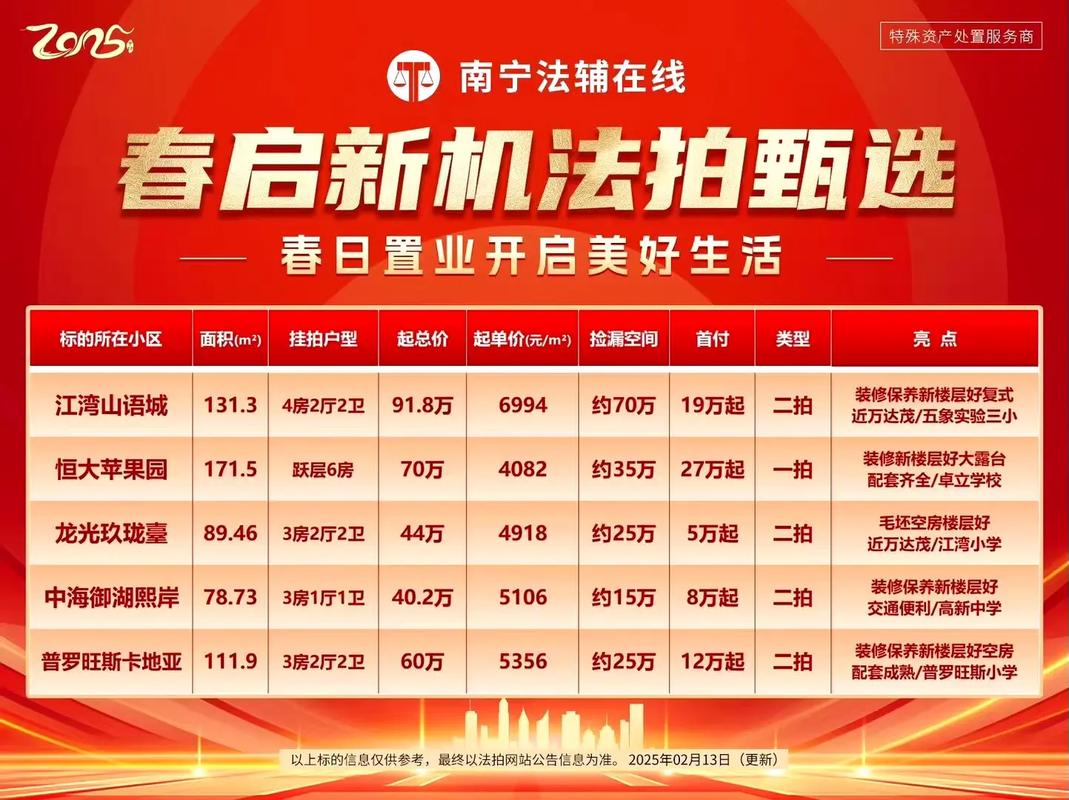 港湾江城房价