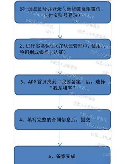 合肥租房合同怎么备案
