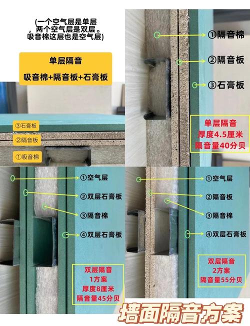 怎么看租房隔音