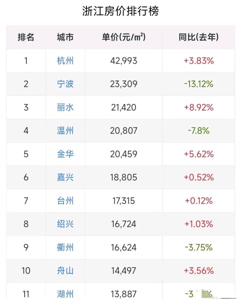 江浙房价