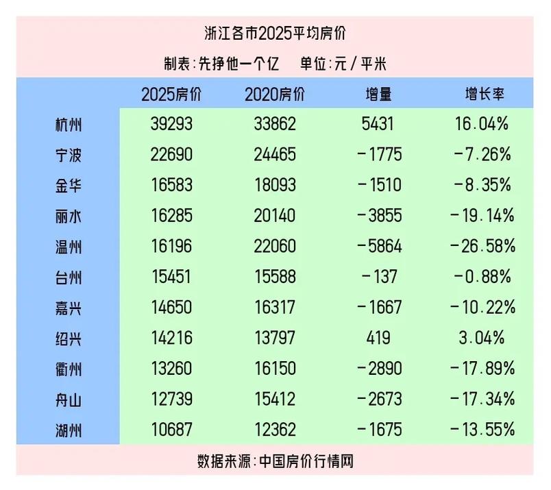 江浙房价