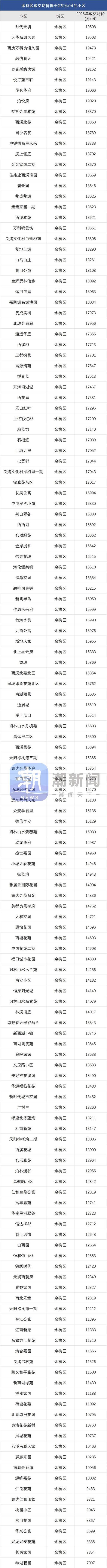 江浙房价