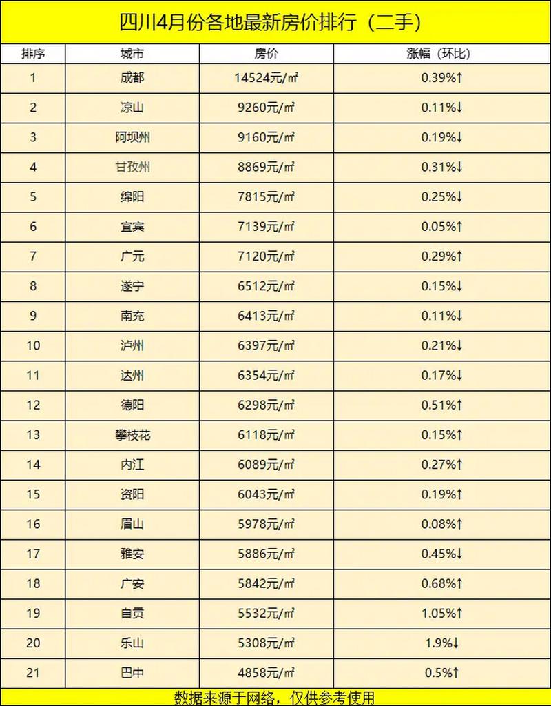 锦阳房价
