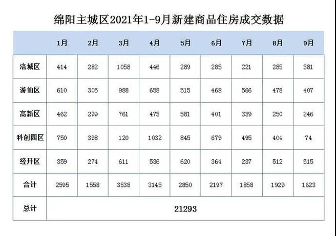 锦阳房价