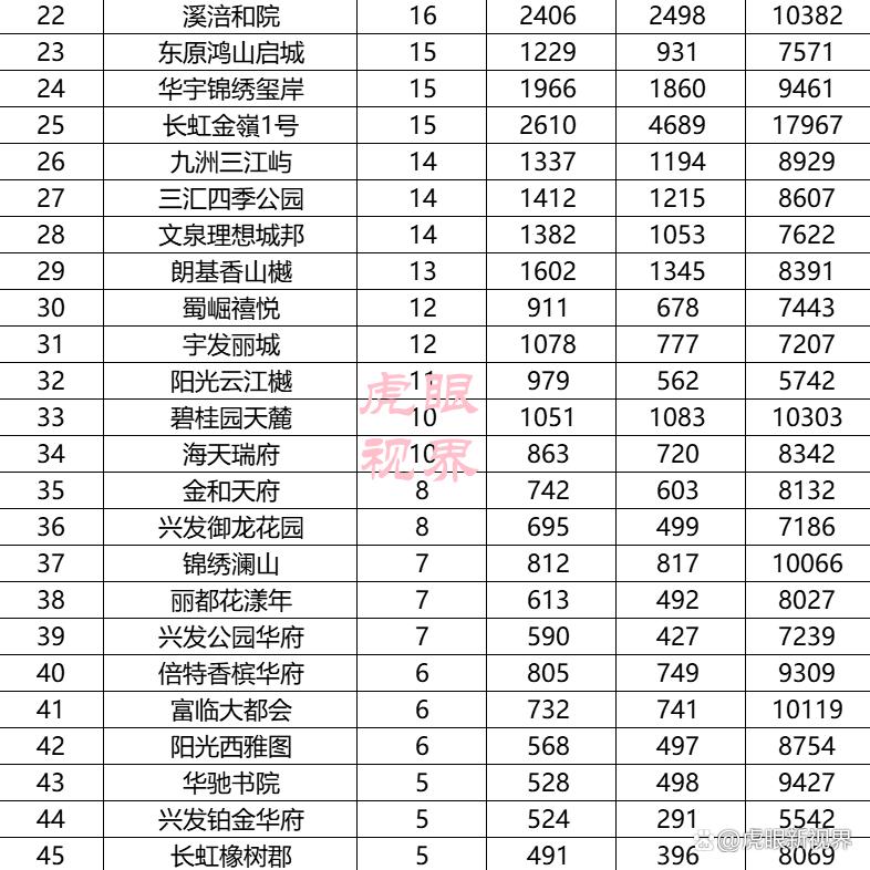 锦阳房价