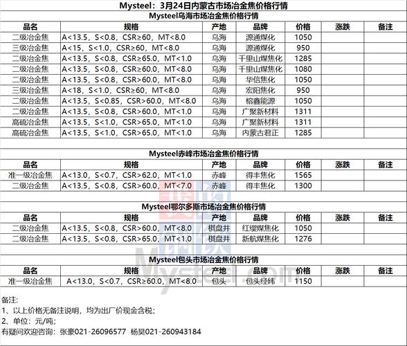 西盟房价