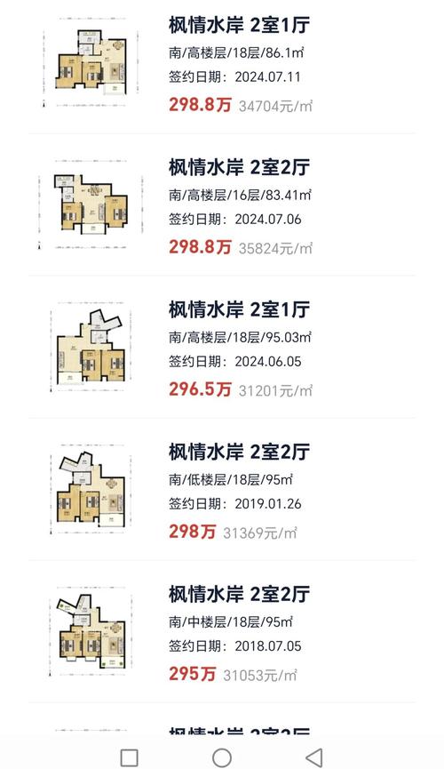 qe房价