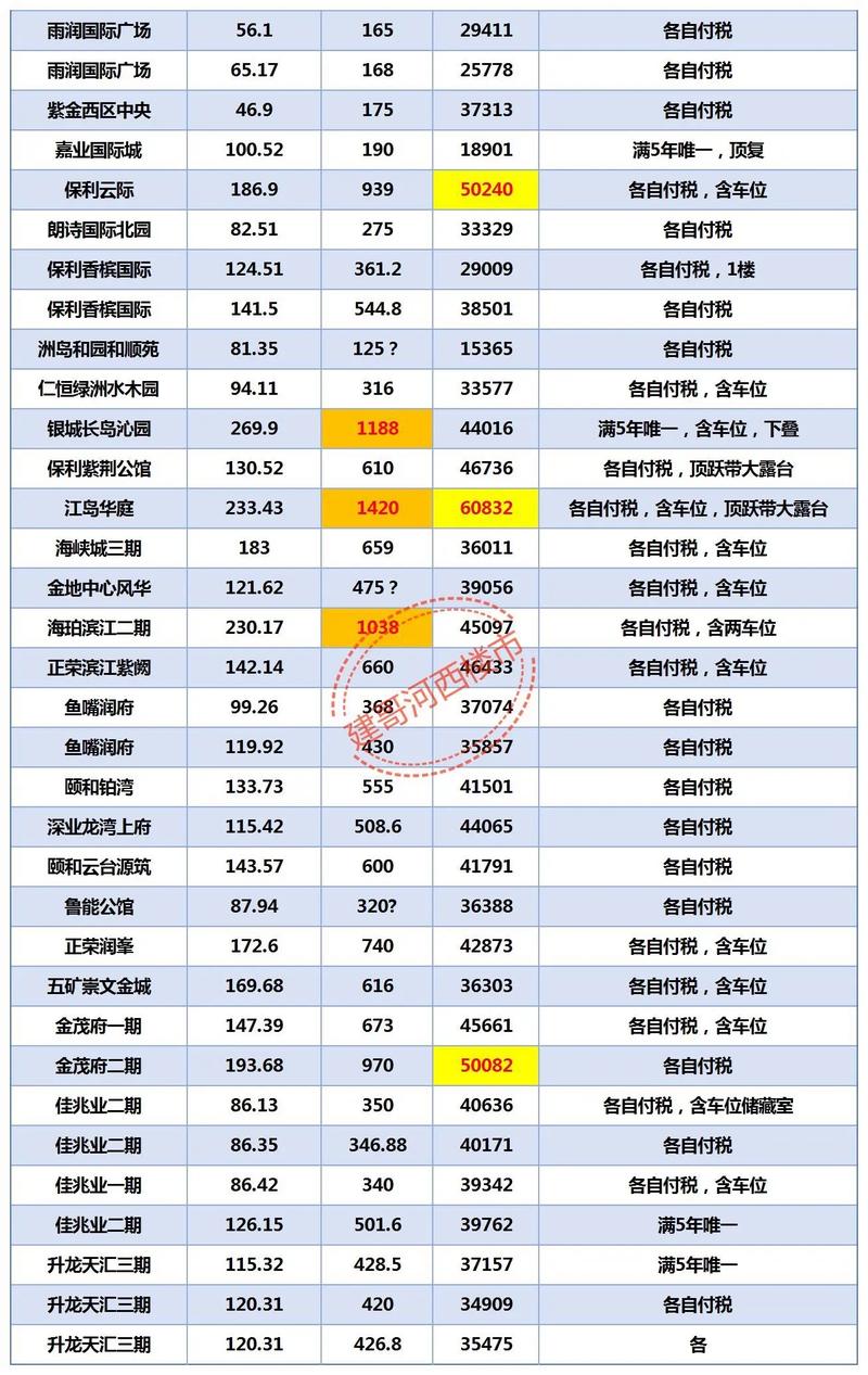 西周房价
