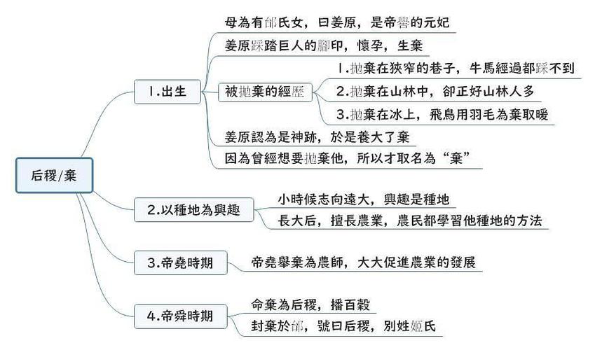 西周房价