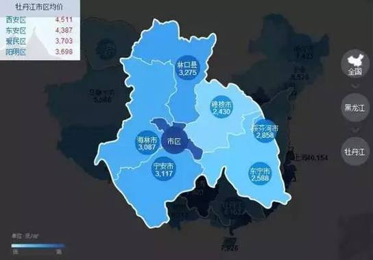 延寿房价