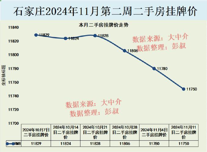 阴跌房价