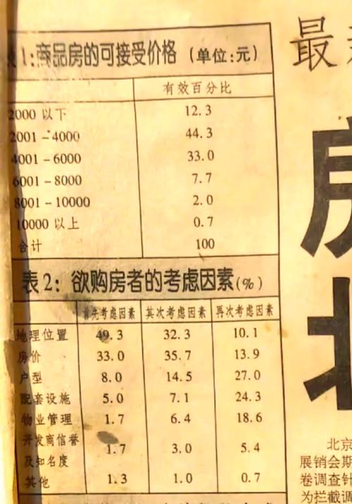 八十年代北京房价
