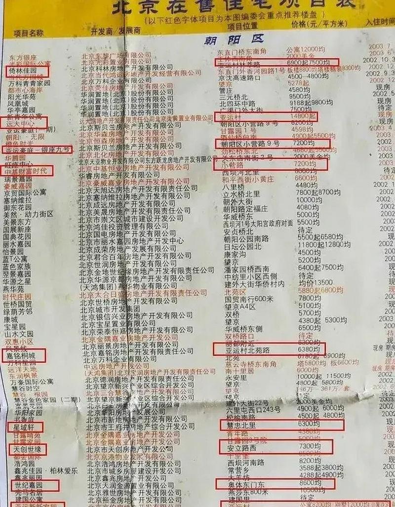 二十年前北京房价