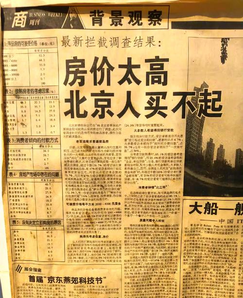 二十年前北京房价