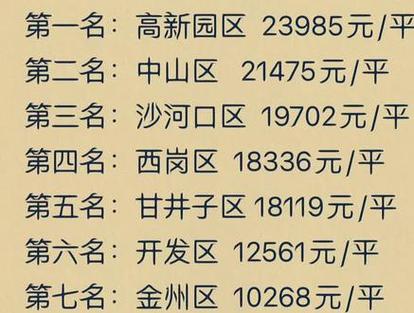 大连市沙河口区房价