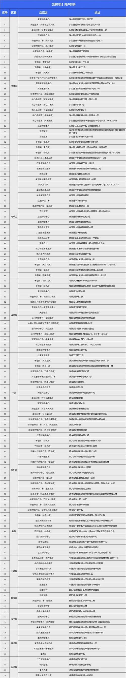 汉中房价多少钱一平米