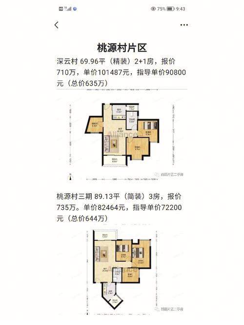桃源村一期房价
