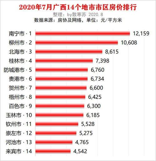 崇左房价多少钱一平方