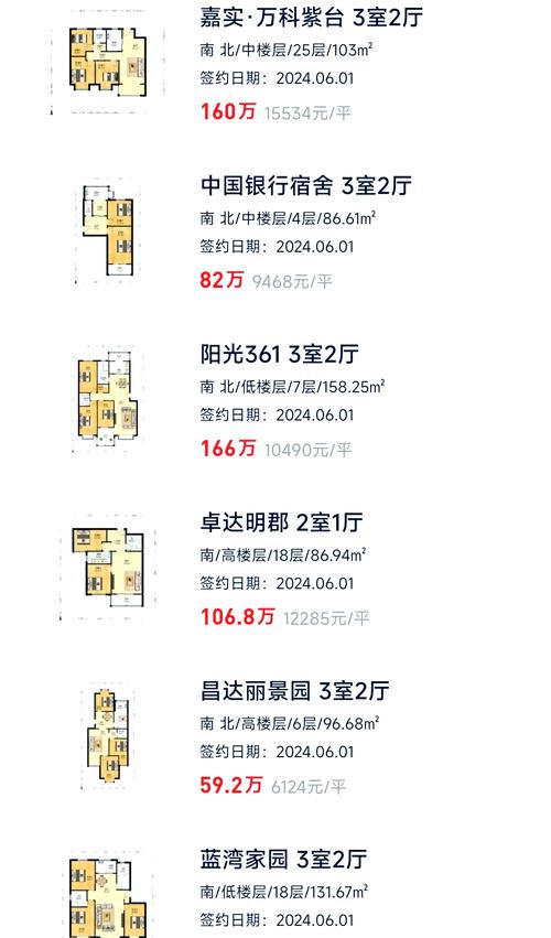 石家庄在售楼盘及价格