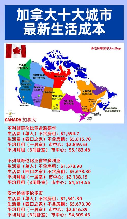 加拿大多伦多的房价