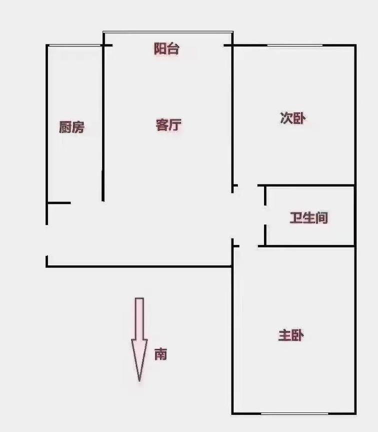 宋家庄二手房房价