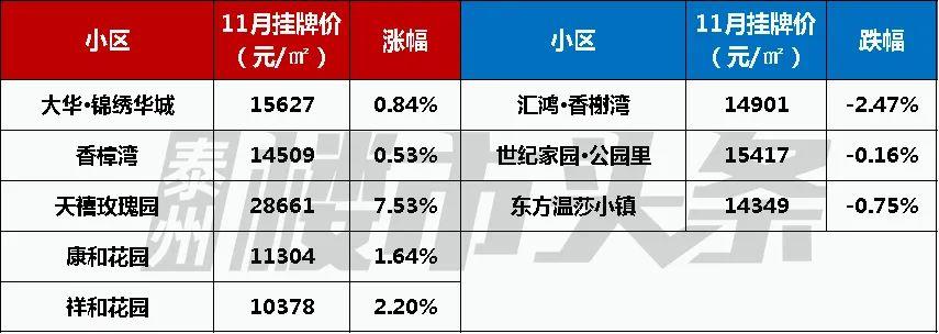 泰州房价走势最新消息