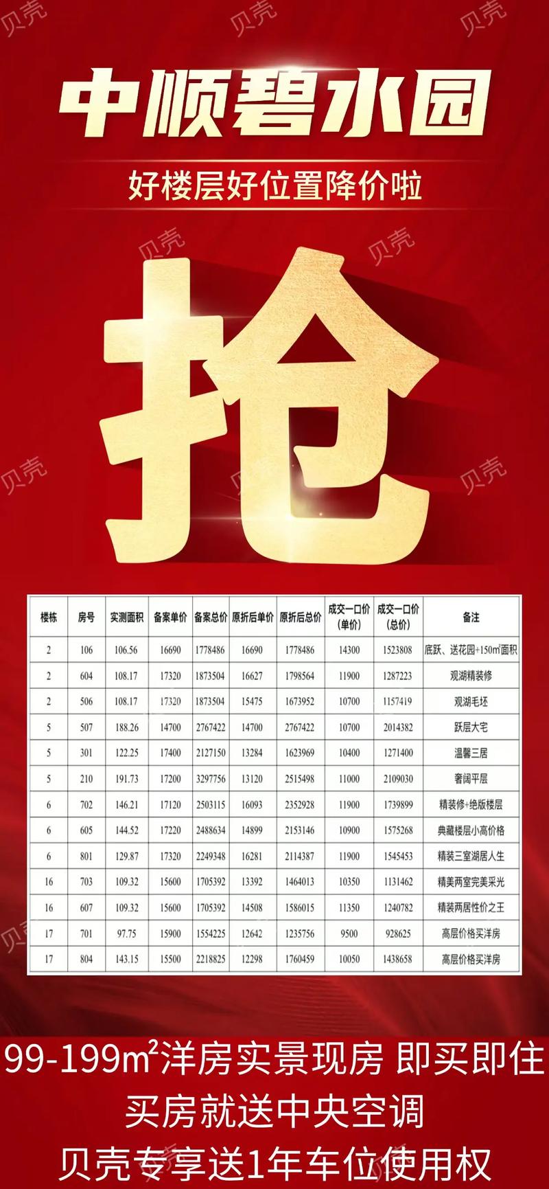 六安南洋现代城房价