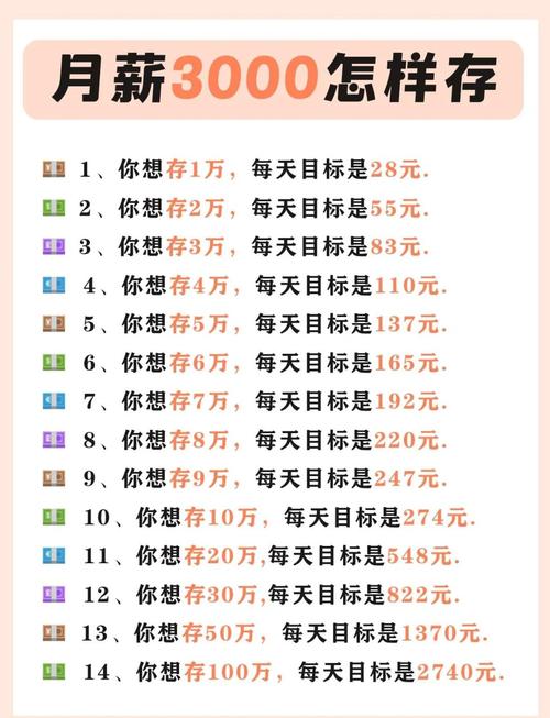 月薪三千租房怎么存钱