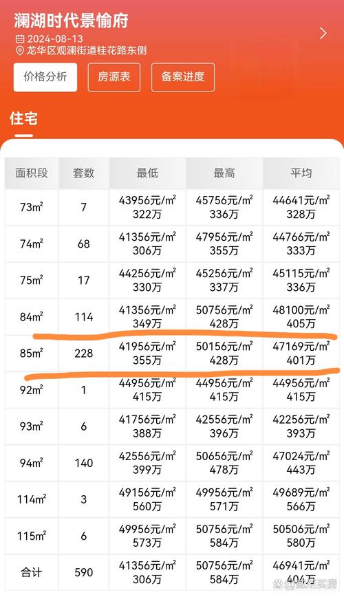 深圳龙华房价最新消息
