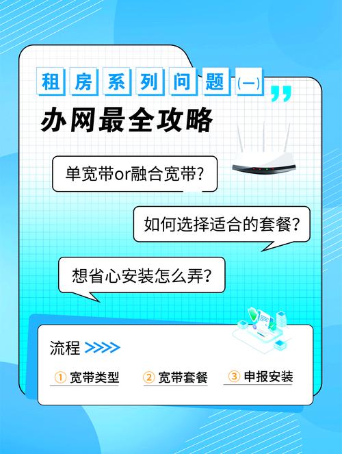 租房上网怎么办
