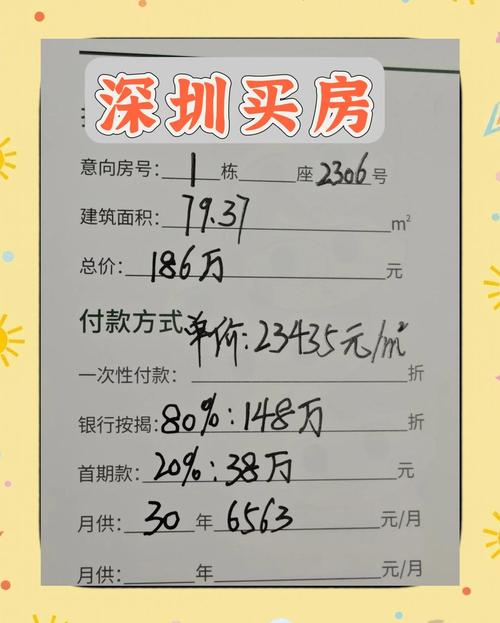 深圳十年房价