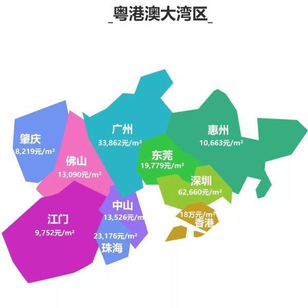 肇庆房价走势最新消息