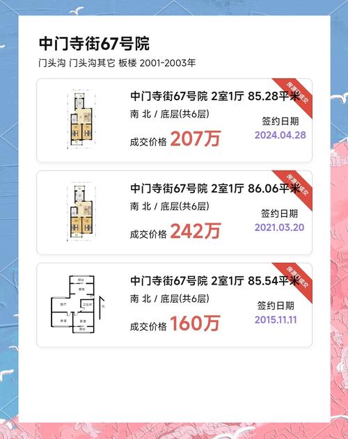 门头沟的房价是多少