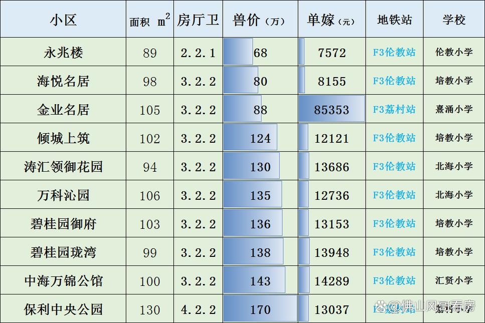 顺德房价走势最新消息