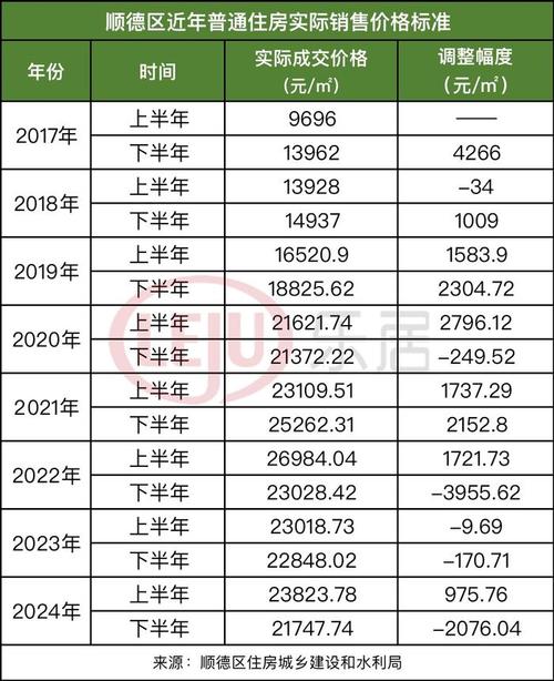 顺德房价走势最新消息