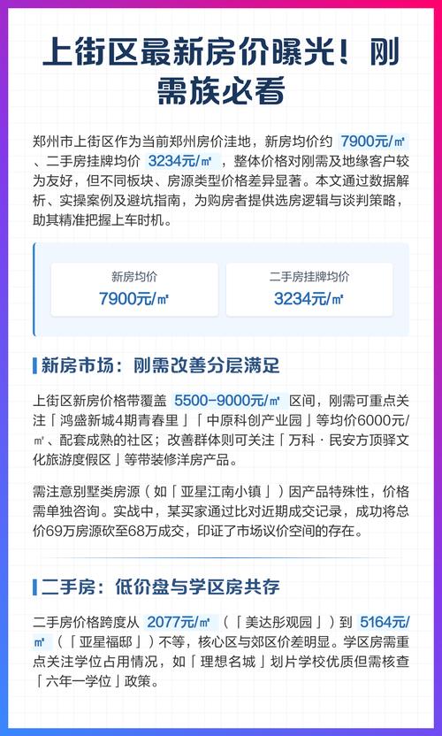 郑州上街区最新房价