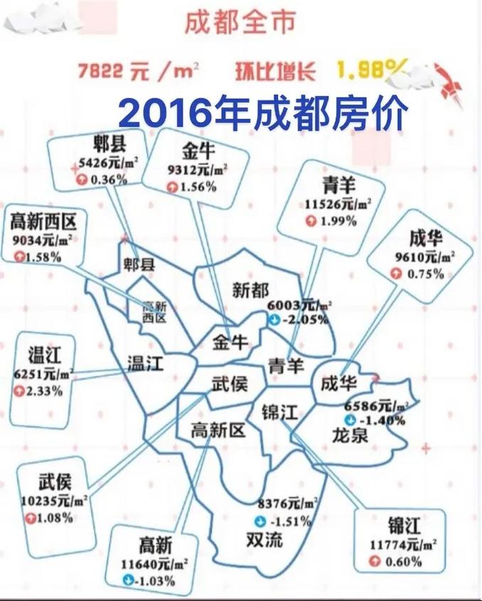 2016房价为什么暴涨