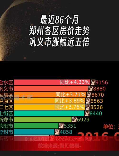 2016房价为什么暴涨