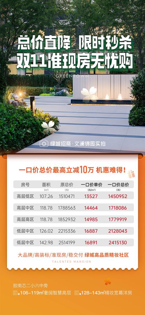 山东青岛黄岛区房价