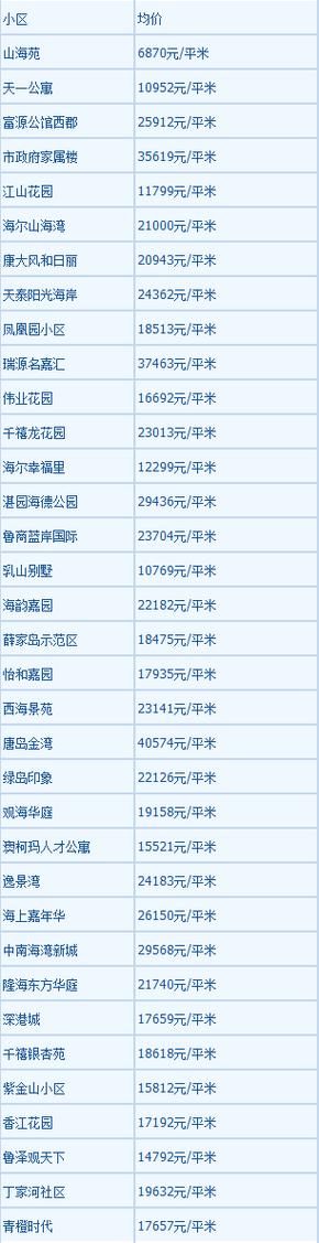 山东青岛黄岛区房价